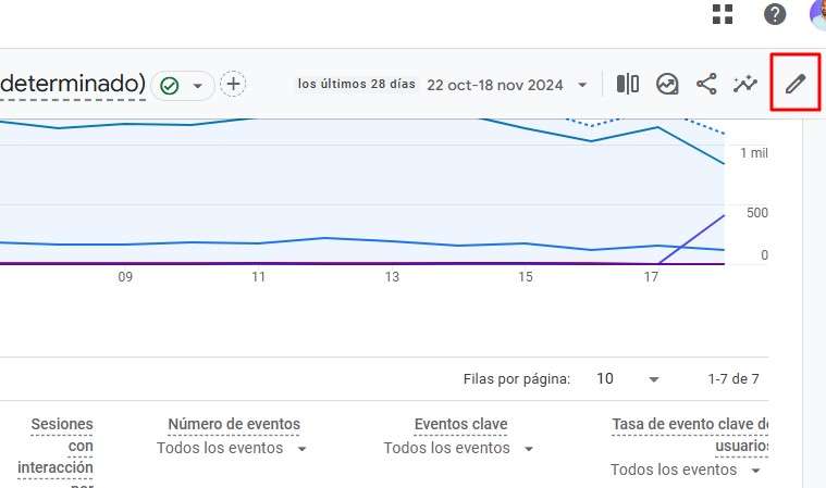 Personalizacion de medidas en GA4