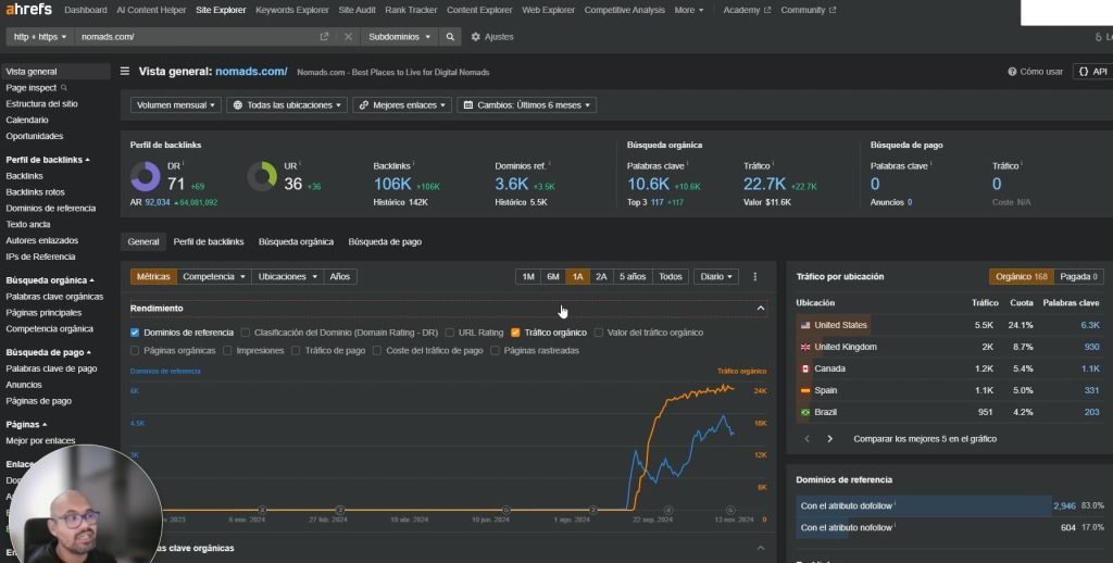 Analisis SEO de la Competencia con Ahrefs y SEMrush Analisis SEO de la Competencia con Ahrefs y SEMrush