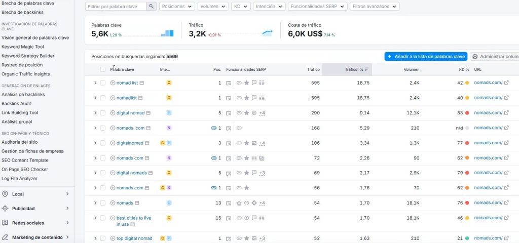 Como encontrar palabras Clave SEO Estrategicas con herramientas avanzadas Como encontrar palabras Clave SEO Estrategicas con herramientas avanzadas