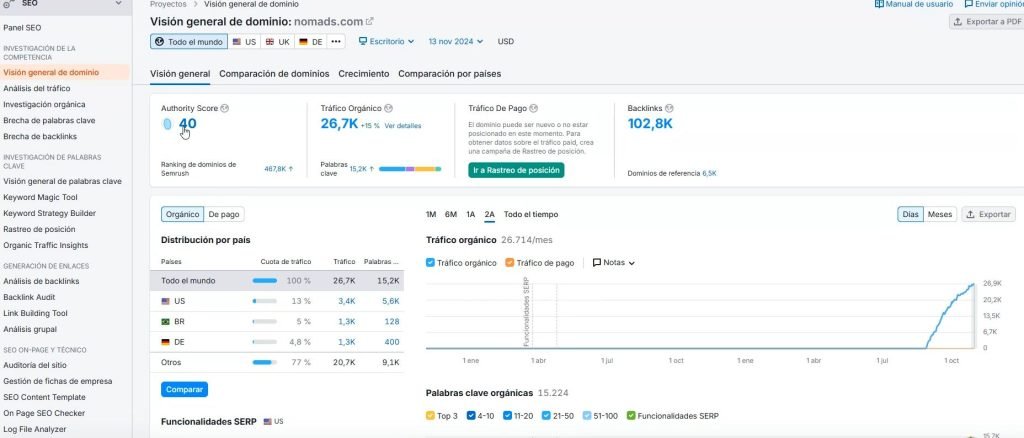 Como usar SEMrush para espiar a tu competencia