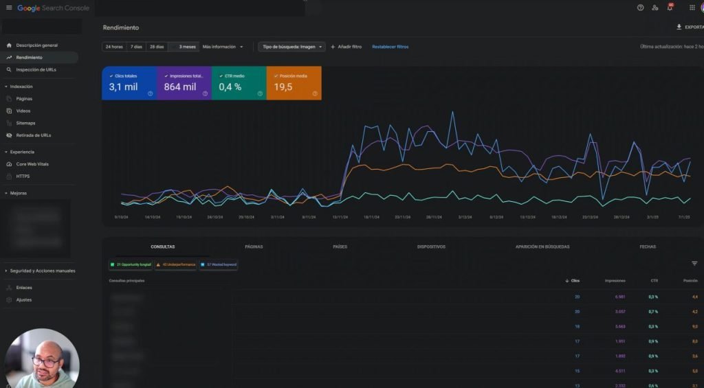 Como Analizar el Rendimiento de Imagenes en Google Search Console
