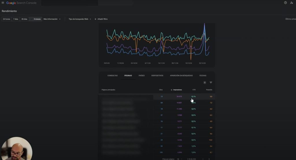 Como Mejorar el CTR Usando Google Search Console y ChatGPT